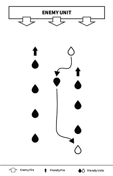Center Peel Diagram